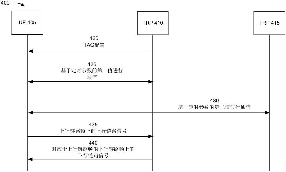 用于基于多下行链路控制信息的多发送接收点配置的定时参数的制作方法