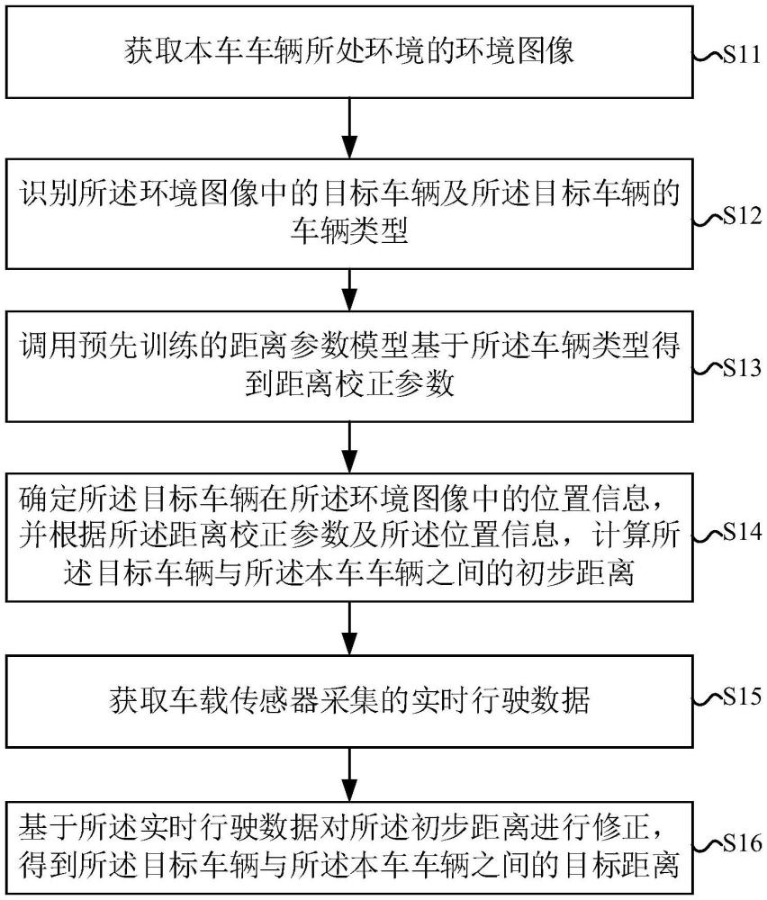 基于车载传感器的距离计算方法、装置、车辆及存储介质与流程