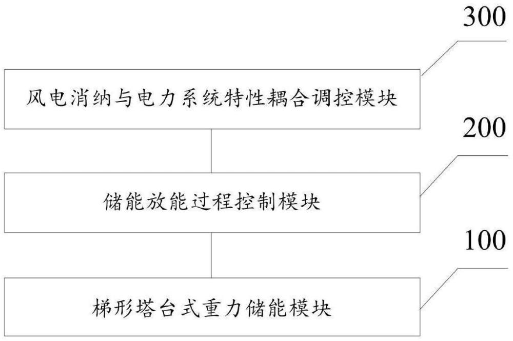 基于重力储能的电网日前调度方法、装置、介质及产品