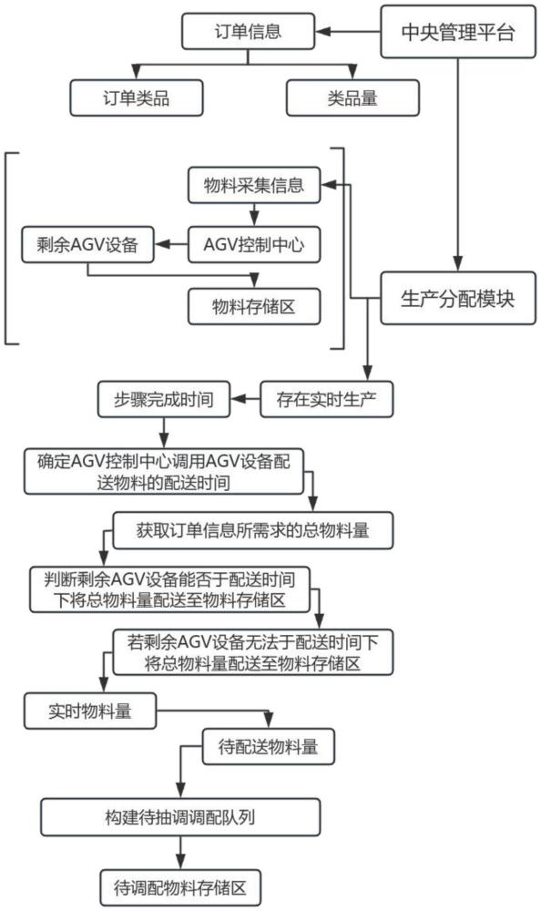 基于粉末涂料生产的中央工控工业互联管理平台的制作方法