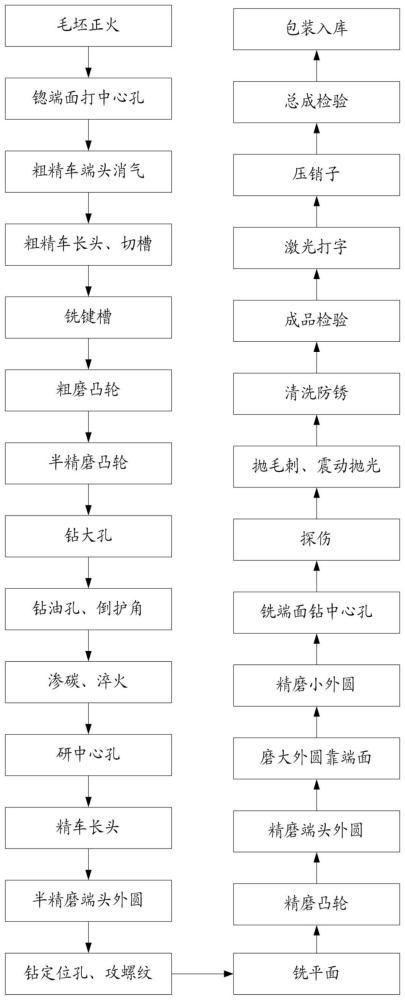 一种凸轮轴加工方法与流程