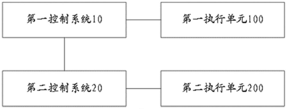 射频消融系统及其控制方法与流程