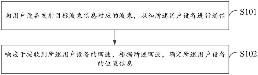 基于通感一体化的无人机基站波束管理方法、装置、电子设备和存储介质