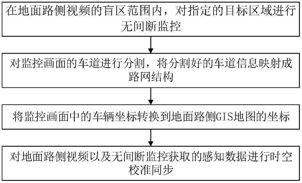 高速公路改扩建施工期交通状态空地协同感知方法及系统与流程