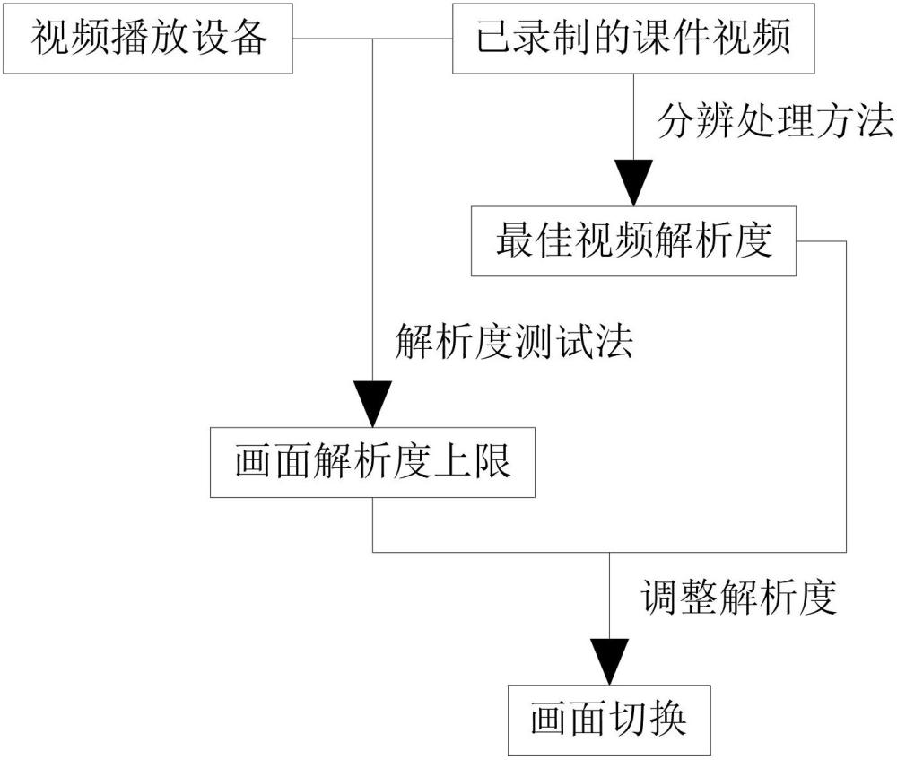 一种课件视频画面切换方法及录播系统与流程