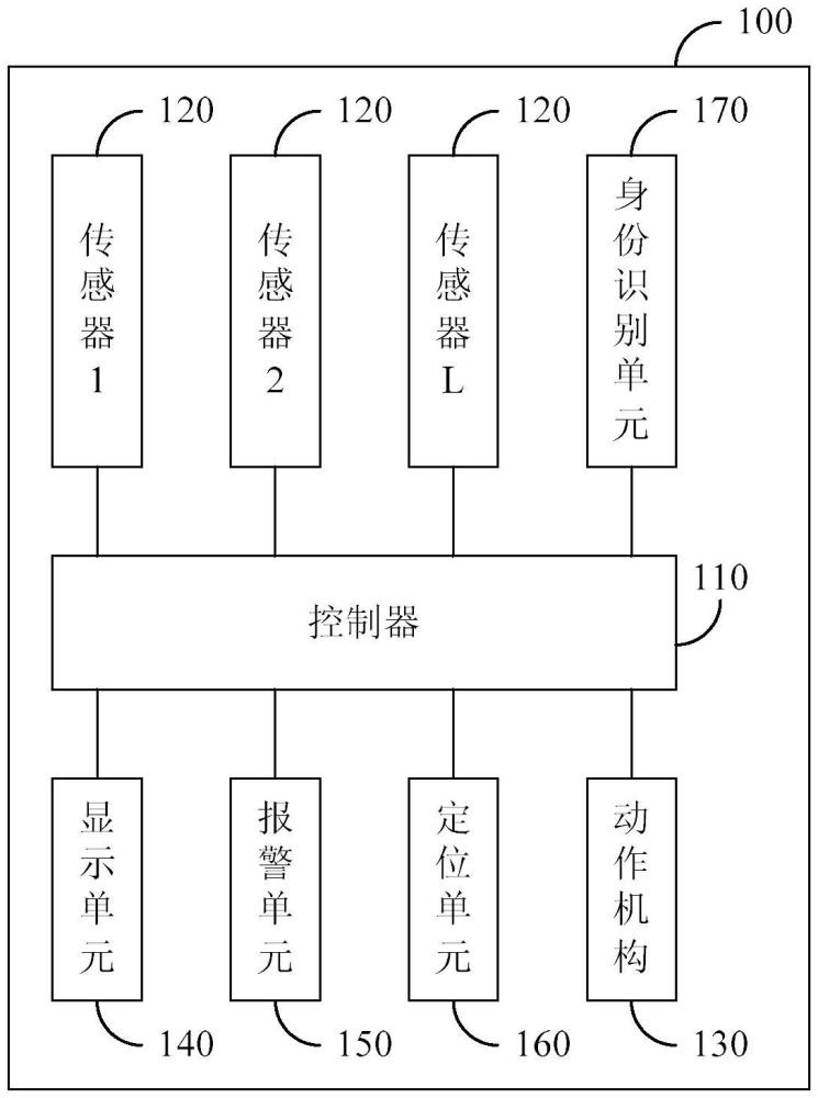 钢瓶方舱及基于钢瓶方舱的六氟化硫气体存储管控方法与流程