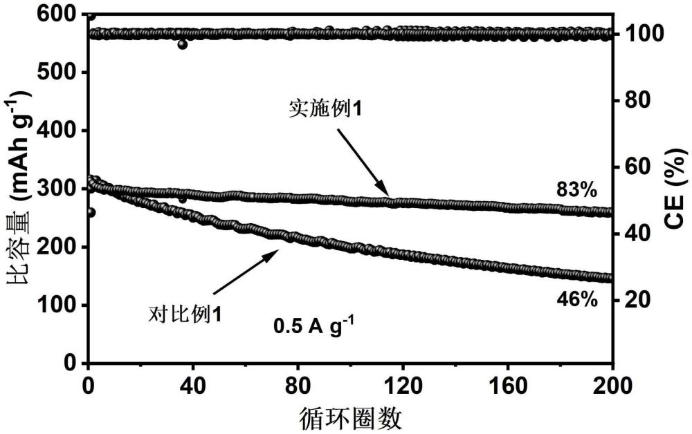 一种固态电解质及其制备方法和应用