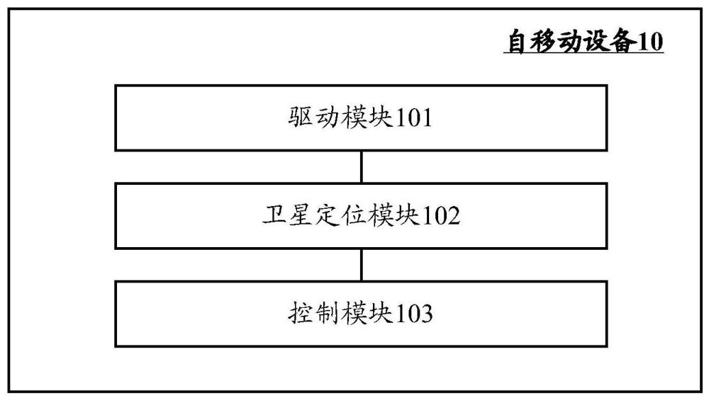 自移动设备及控制方法、自主工作系统与流程