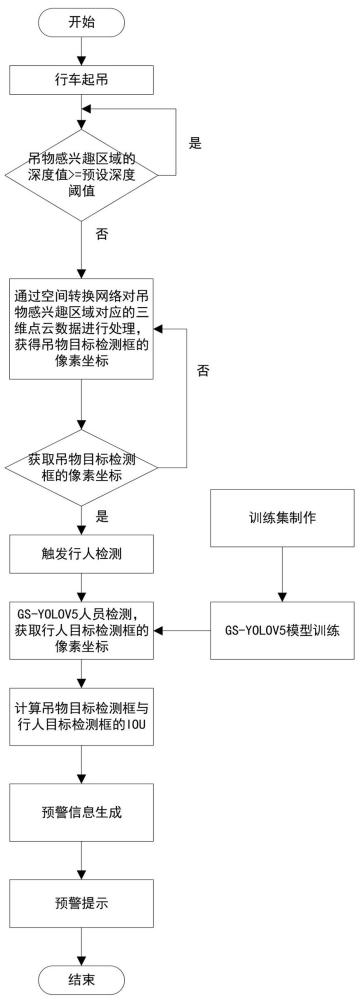 一种基于深度图像的行车吊物与人员安全距离检测方法及装置与流程