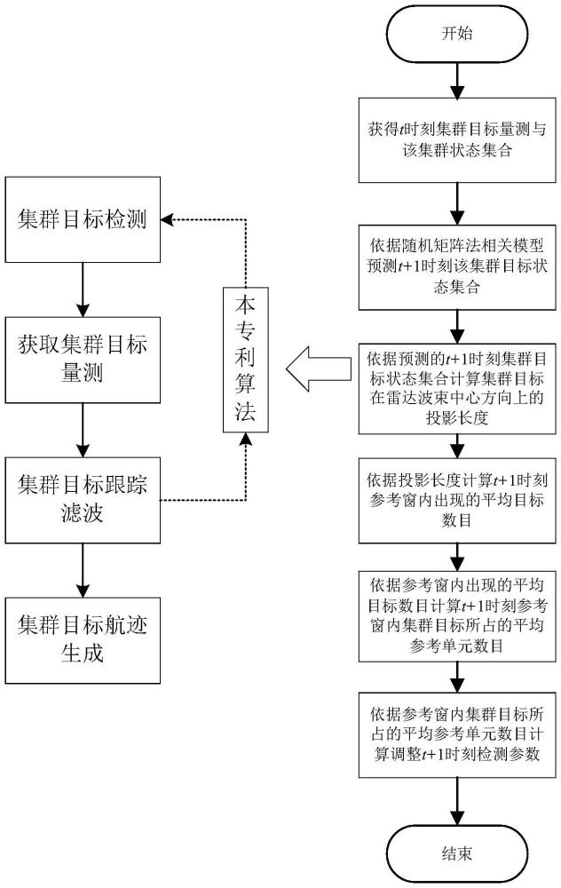 一种基于最优群特征参数辅助的密集目标检测方法