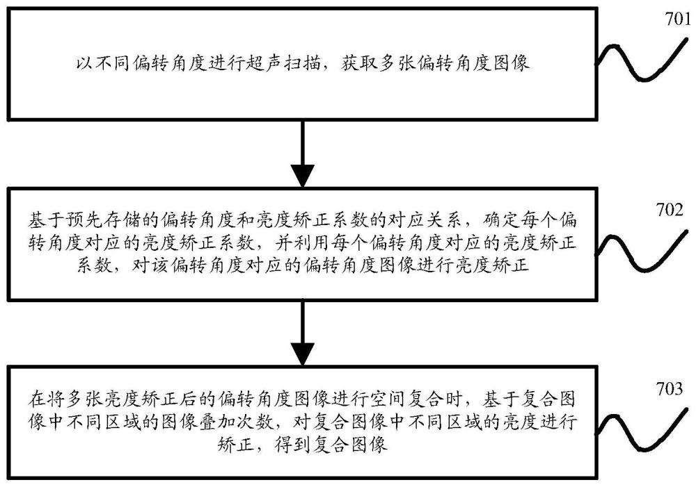 一种超声图像处理方法、设备及超声设备与流程