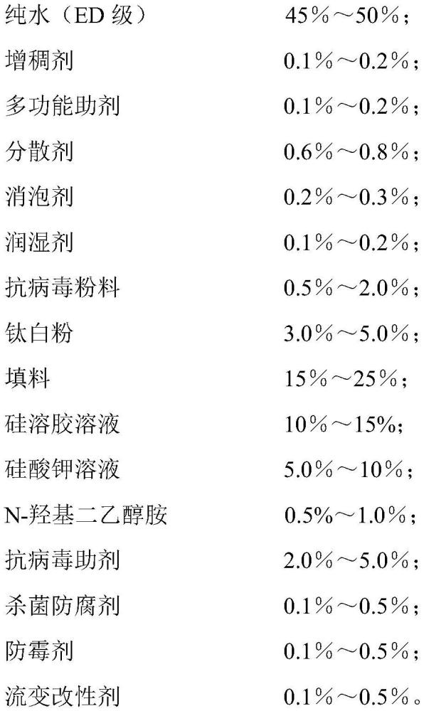 一种长效抗病毒涂料及其制备方法与流程