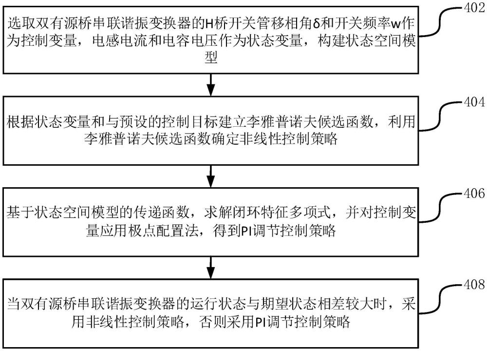 双有源桥串联谐振变换器的控制方法和系统