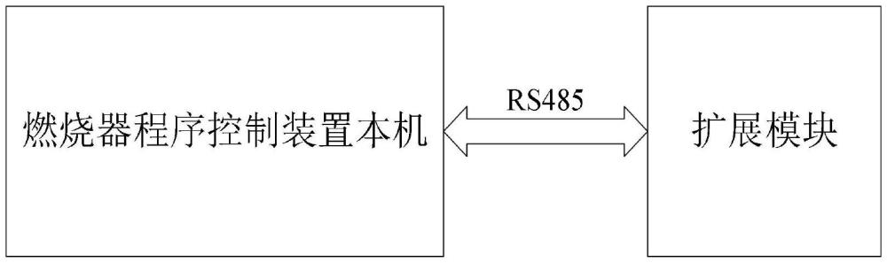 一种具有环境自适应功能的燃烧器程序控制装置及方法与流程