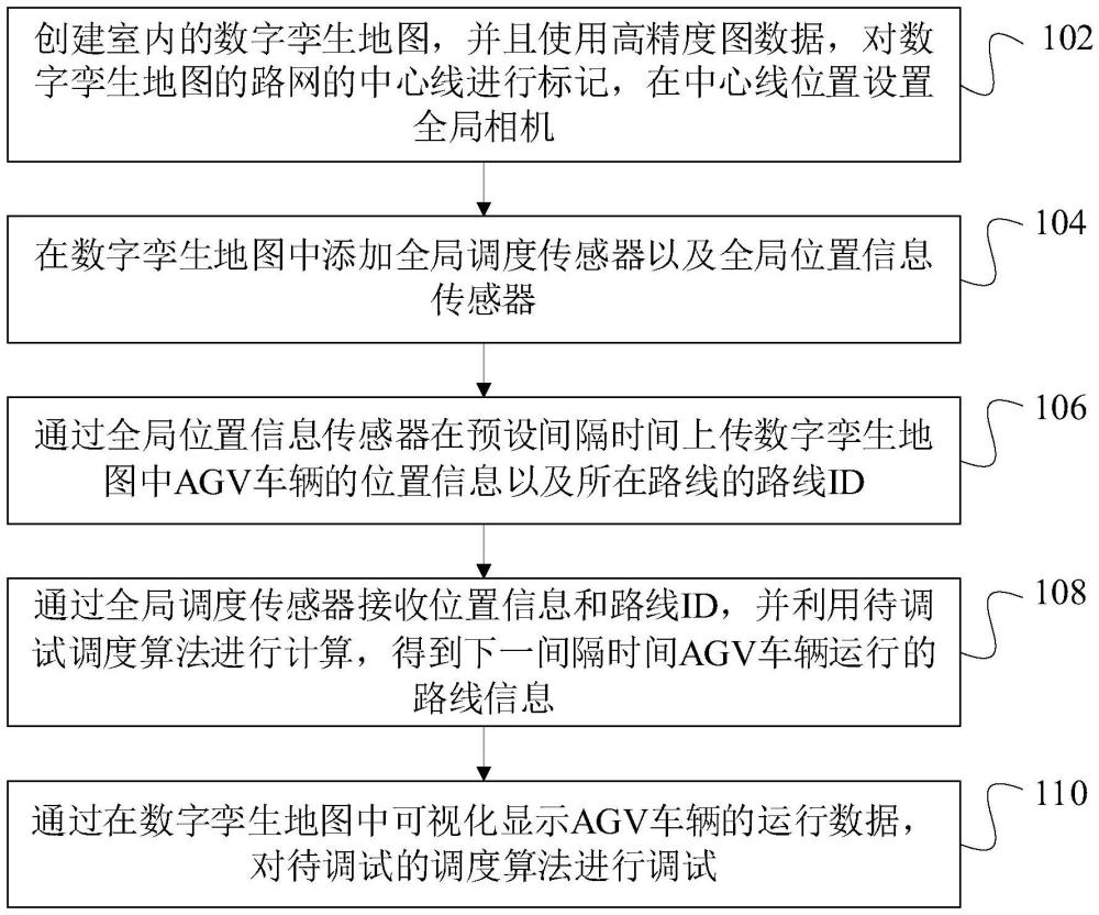 基于数字孪生地图的室内AGV全局调度仿真方法和装置与流程