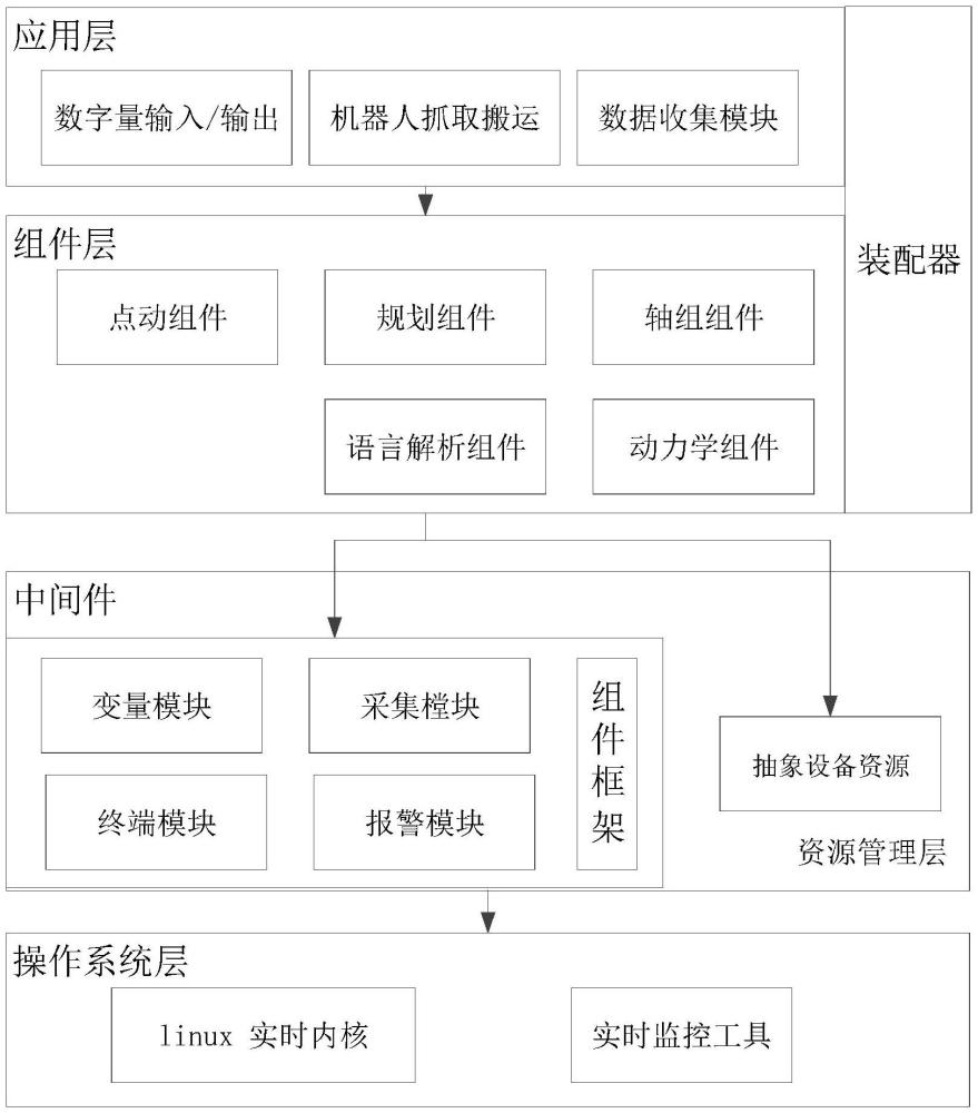 一种组件式的智能机器人操作方法及系统与流程