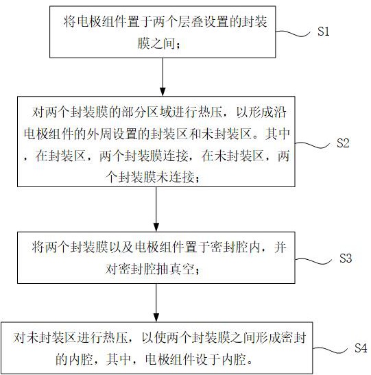 用电设备、固态电池及其制造方法与流程