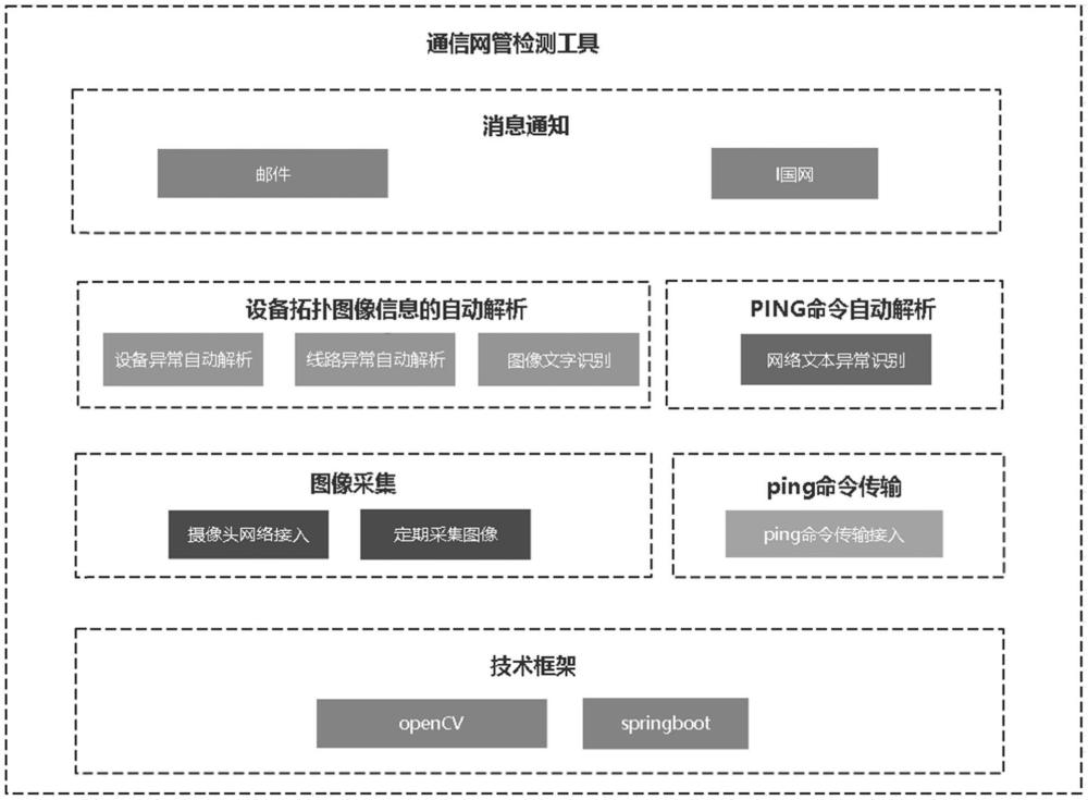 基于智能图像识别的通信网管智能巡检方法及系统与流程