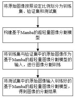 一种基于Mamba的超轻量图像分割方法及计算机装置