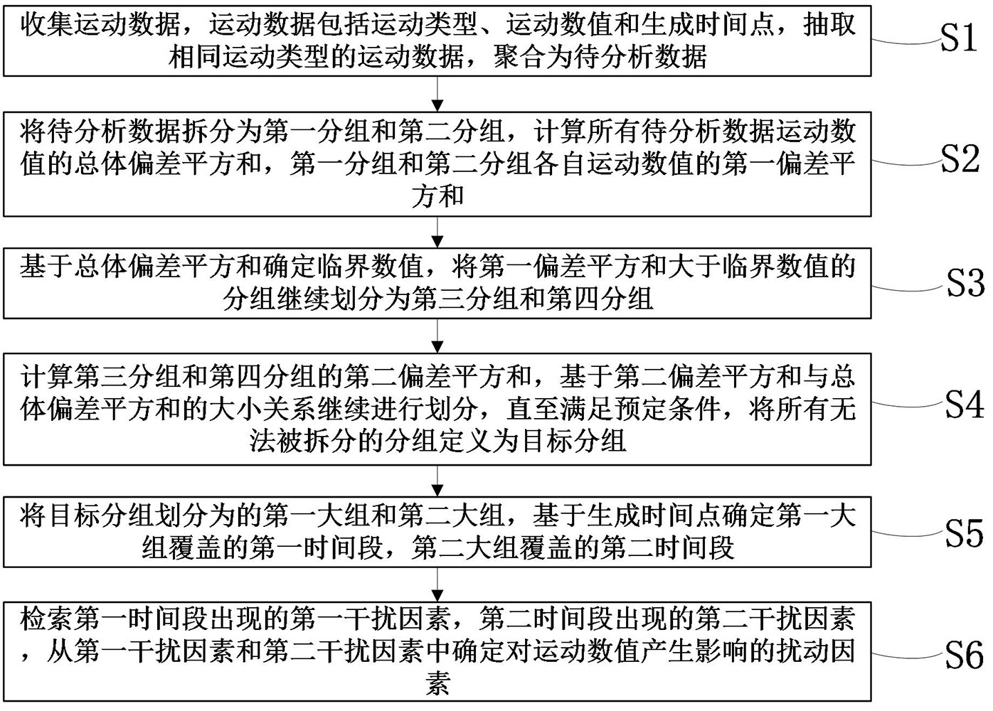 基于物联网的校园智慧体育数据分析方法、平台及介质与流程