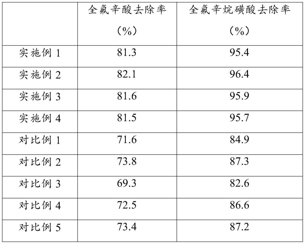 一种矿业污泥污水的处理工艺的制作方法