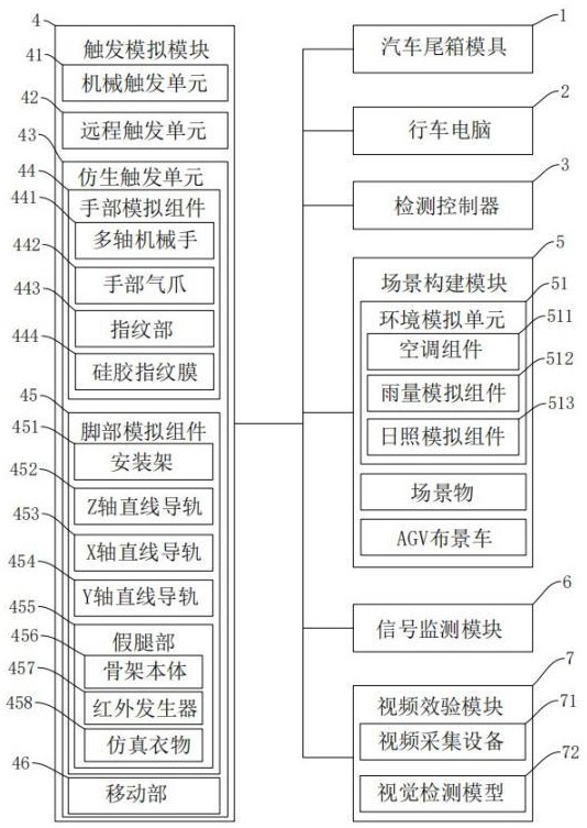 汽车尾箱锁功能检测系统的制作方法