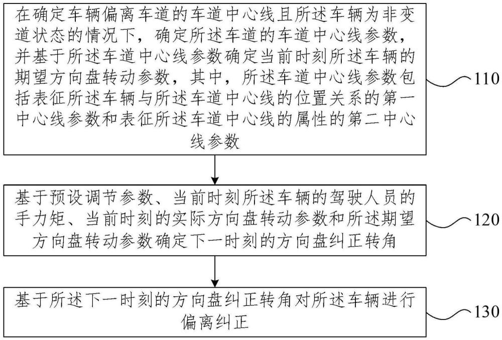 车辆的车道偏离纠正方法、装置、电子设备及存储介质与流程