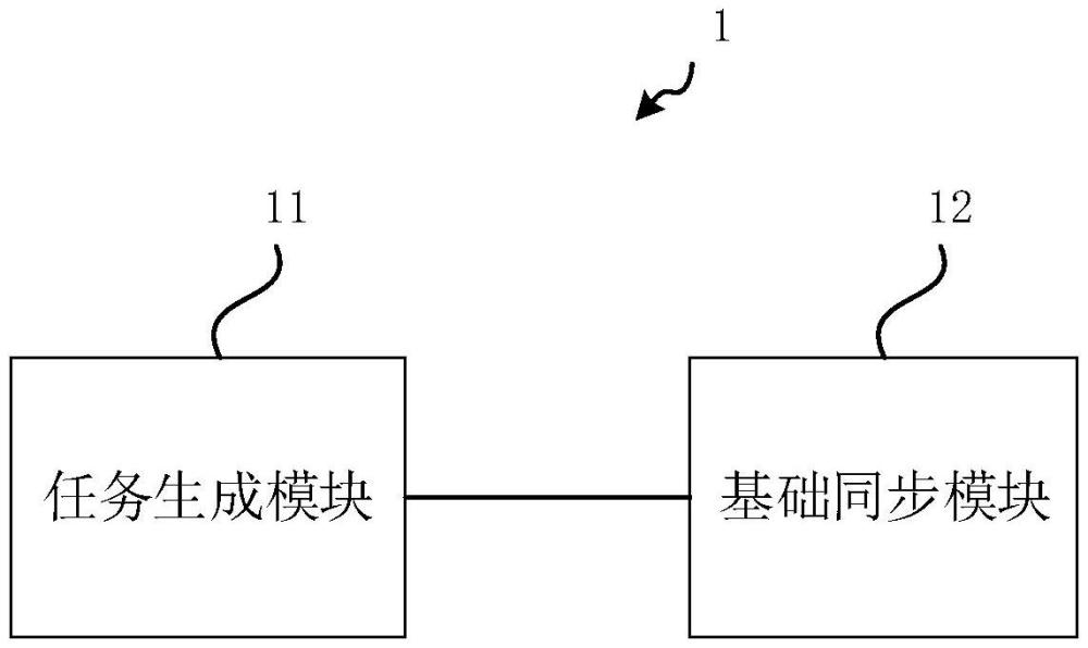 一种数据同步系统、方法及设备与流程