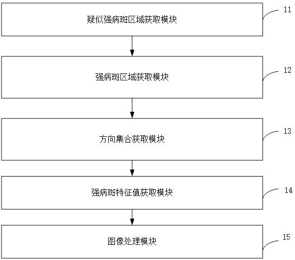 一种基于图像处理的苹果病害检测系统的制作方法