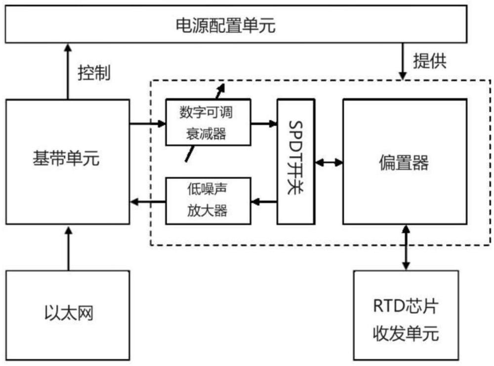 一种太赫兹通信收发系统的制作方法