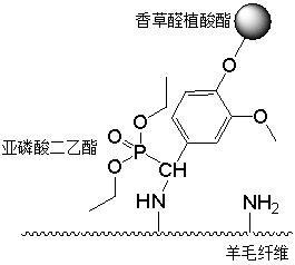 一种多功能羊毛织物及其制备方法与流程