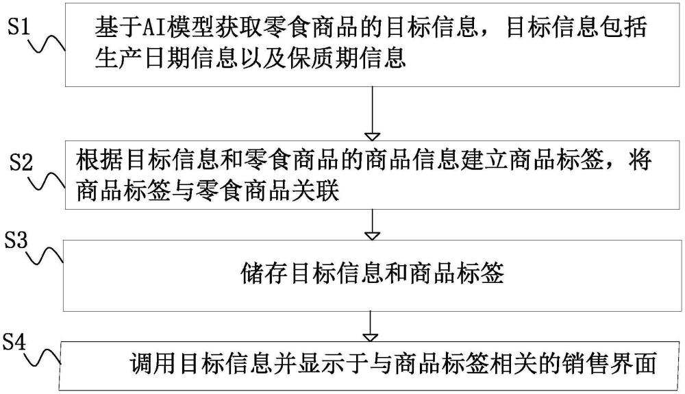 基于AI的零食商品信息处理方法、系统及可读存储介质与流程