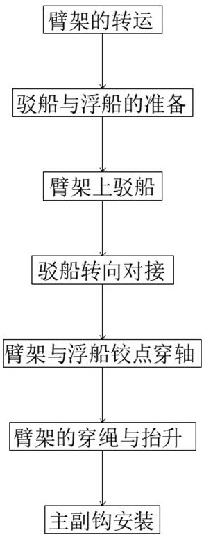 一种超大型浮吊臂架浮托总装方法与流程