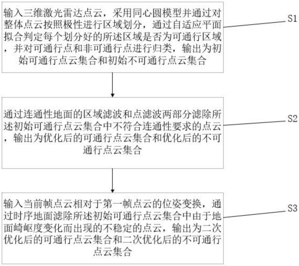 一种基于时空连续性的矿山可通行区域识别方法和系统