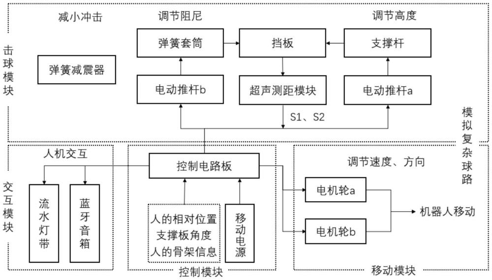 网球击球训练机器人及其人机交互方法