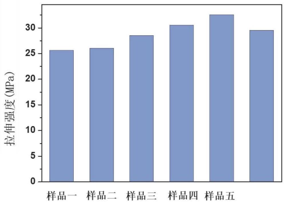 以香蕉皮为原料制备水性聚氨酯的方法及制得的水性聚氨酯与流程