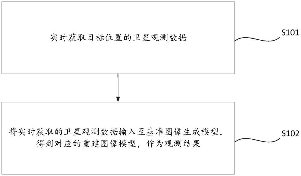 一种基于卫星遥感数据的输电塔观测方法及相关装置与流程