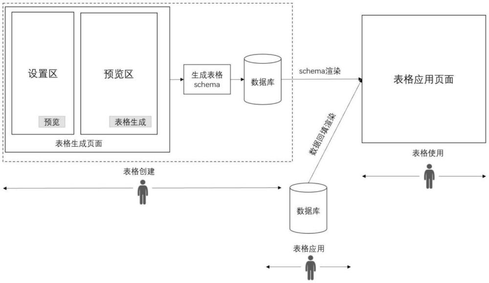 一种自动生成表格的低代码安全编码设计方法与流程