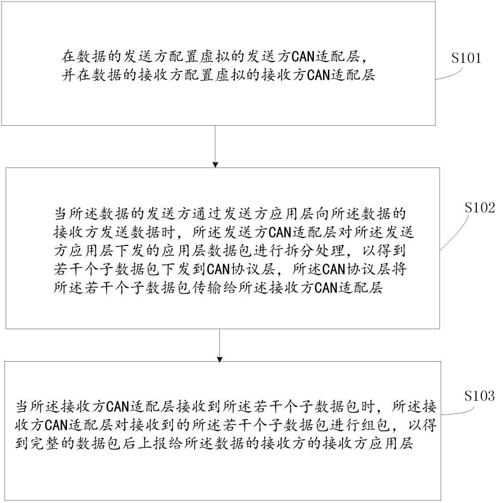 基于CAN总线的虚拟串行通信方法与系统与流程