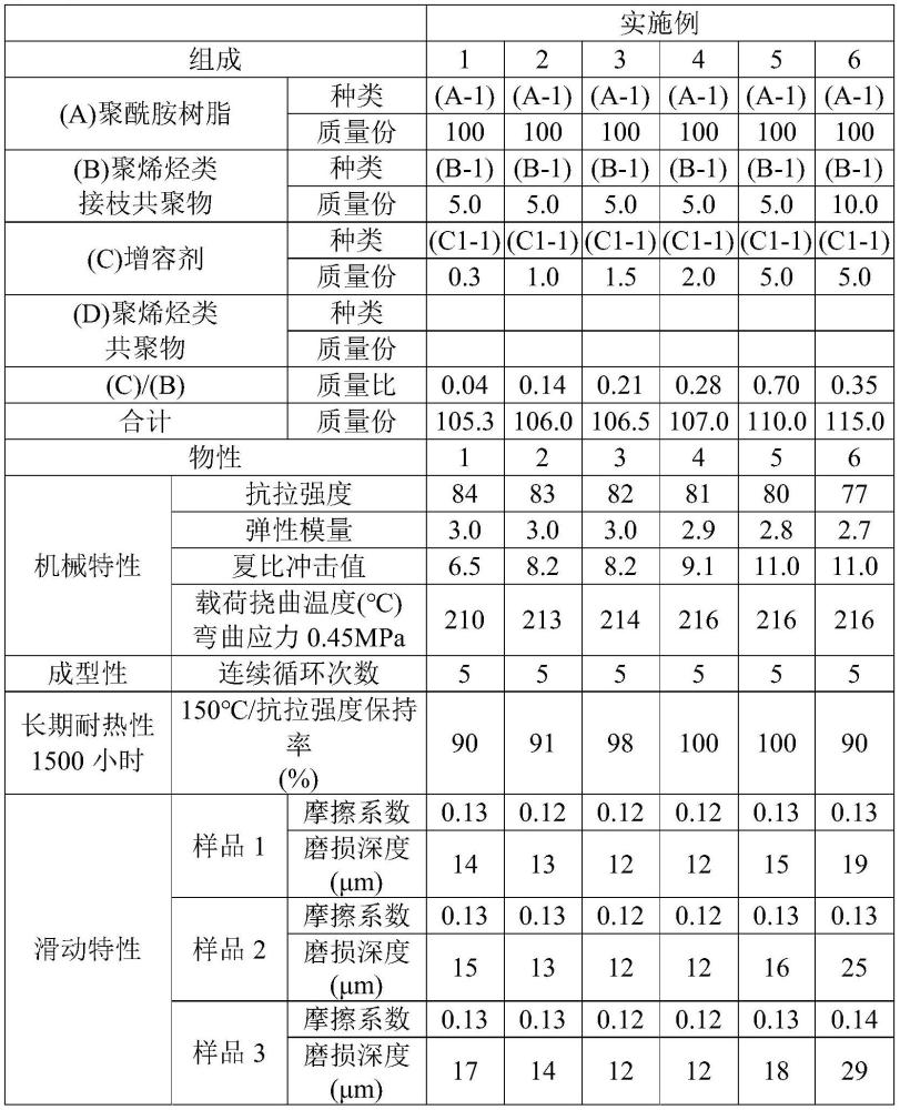 聚酰胺树脂组合物的制作方法