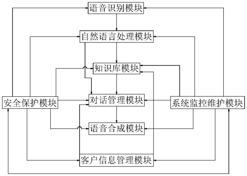 一种实时语音的智能客服系统及方法与流程