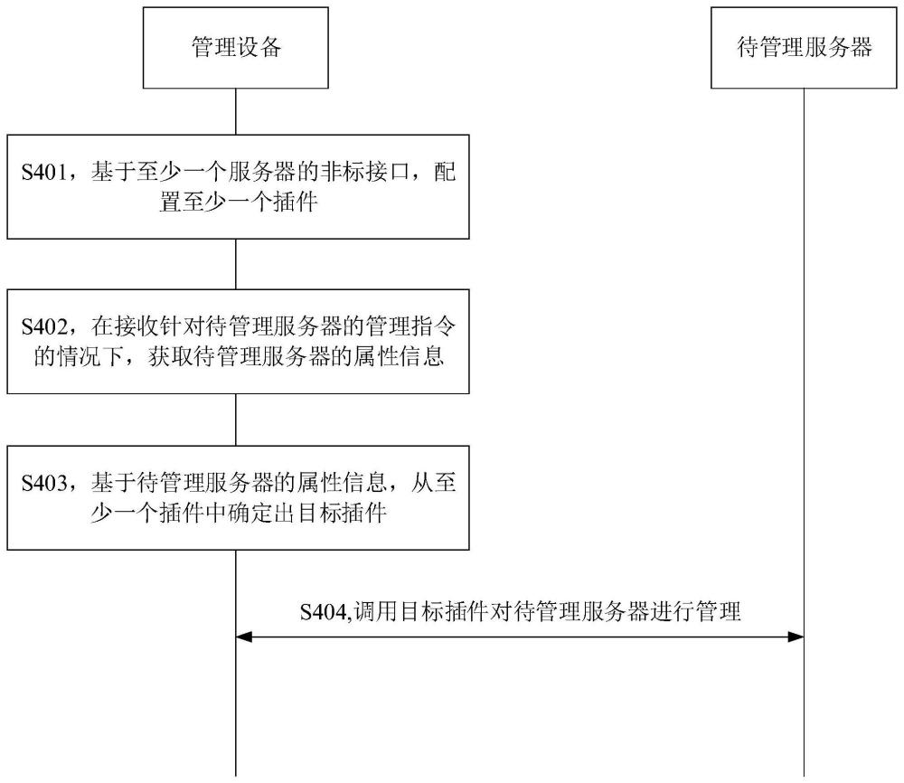 设备管理方法、装置、设备及计算机可读存储介质与流程