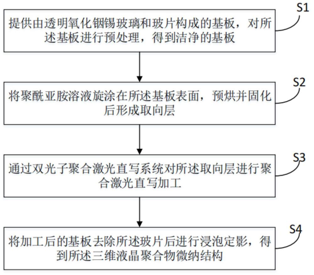 基于双光子聚合技术制备三维液晶聚合物微纳结构的方法