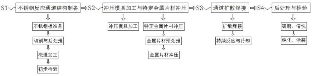 一种异种金属复合冲压微通道反应器扩散焊接方法与流程