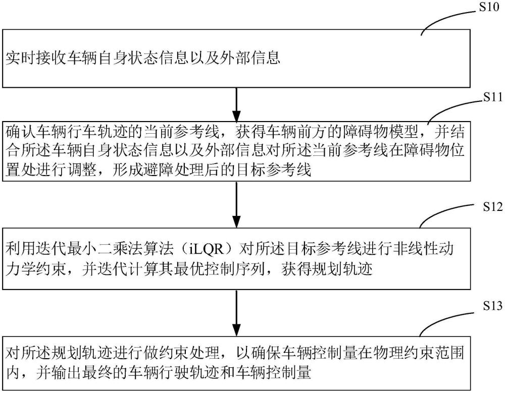 一种智能驾驶轨迹规划方法、系统、存储介质及车辆与流程