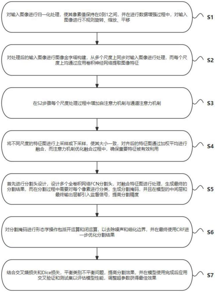 基于多尺度特征提取的图像分割方法及图像捕捉装置