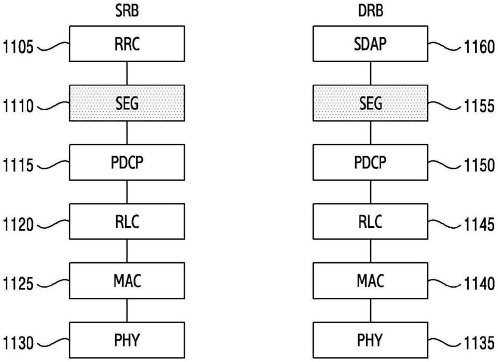 无线通信系统中的基站、用户设备及其执行方法与流程