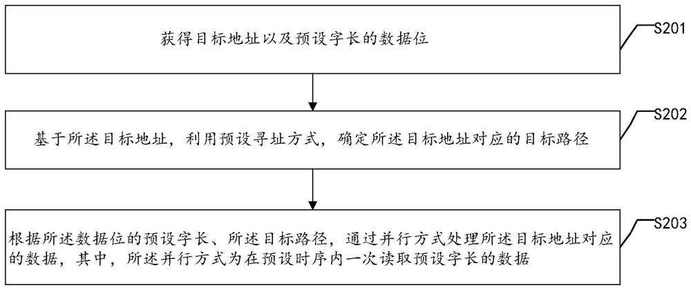 一种基于量子随机存储器的数据处理方法及装置与流程