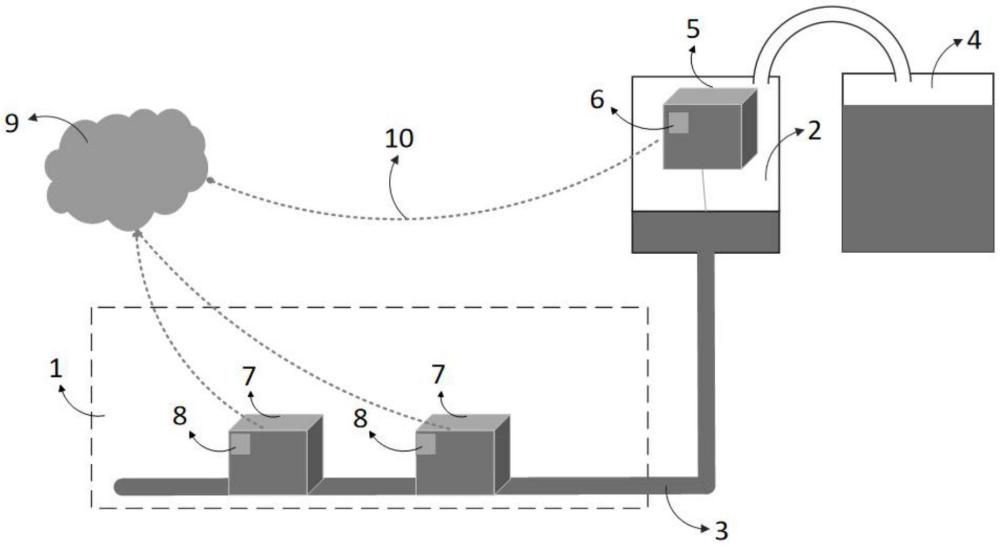 一种隧道内消防用水智能管控系统的制作方法