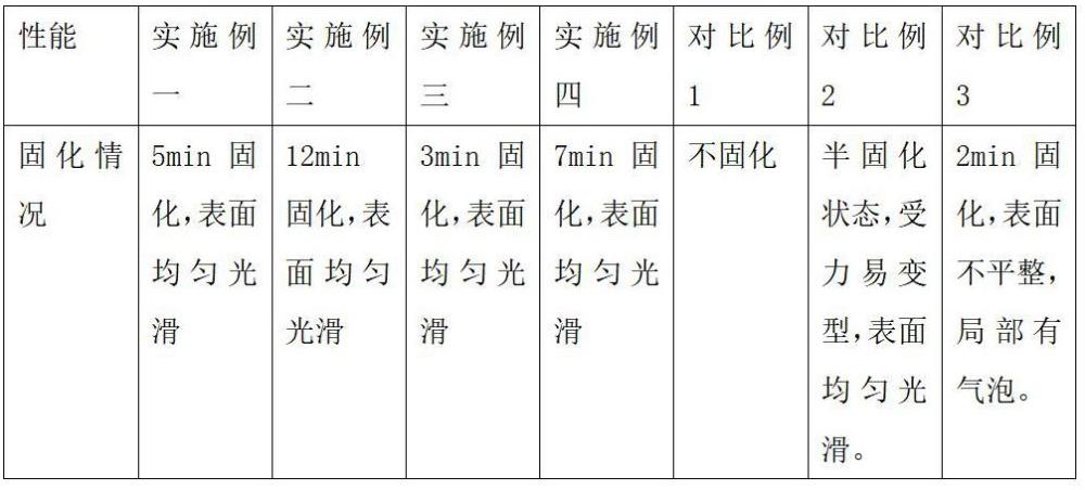 一种水下作业专用的加成型单组分硅胶密封胶及其应用的制作方法